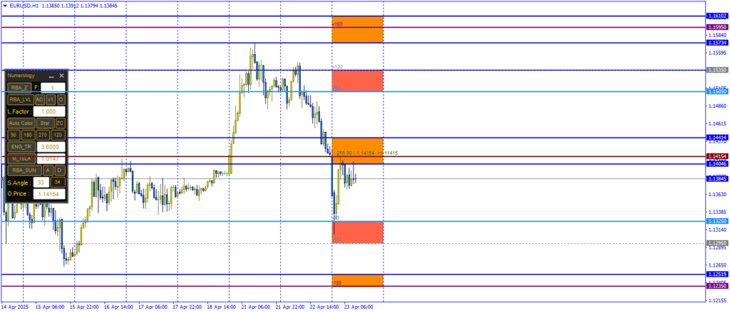 EUR-USD