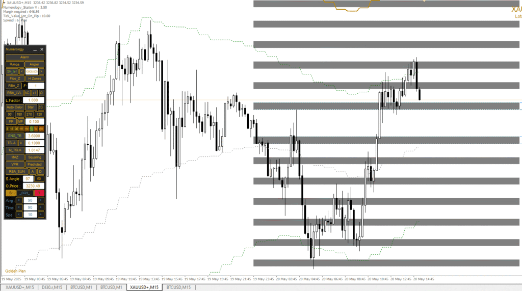 RBA Zones