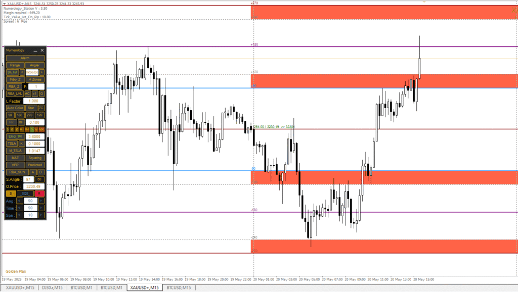 RBA Levels